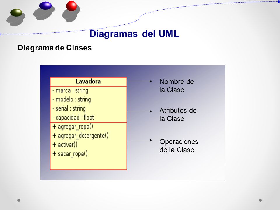 Diagramas del UML Diagrama de Clases Nombre de la Clase
