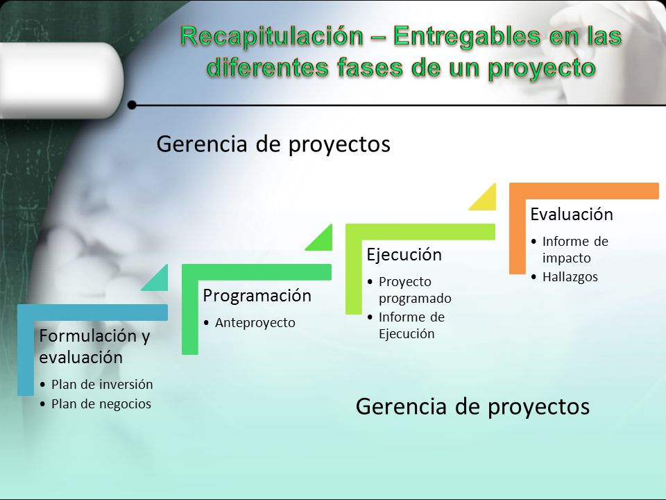 Recapitulación – Entregables en las diferentes fases de un proyecto