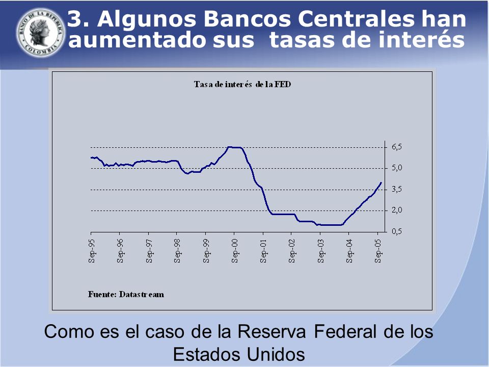 3. Algunos Bancos Centrales han aumentado sus tasas de interés