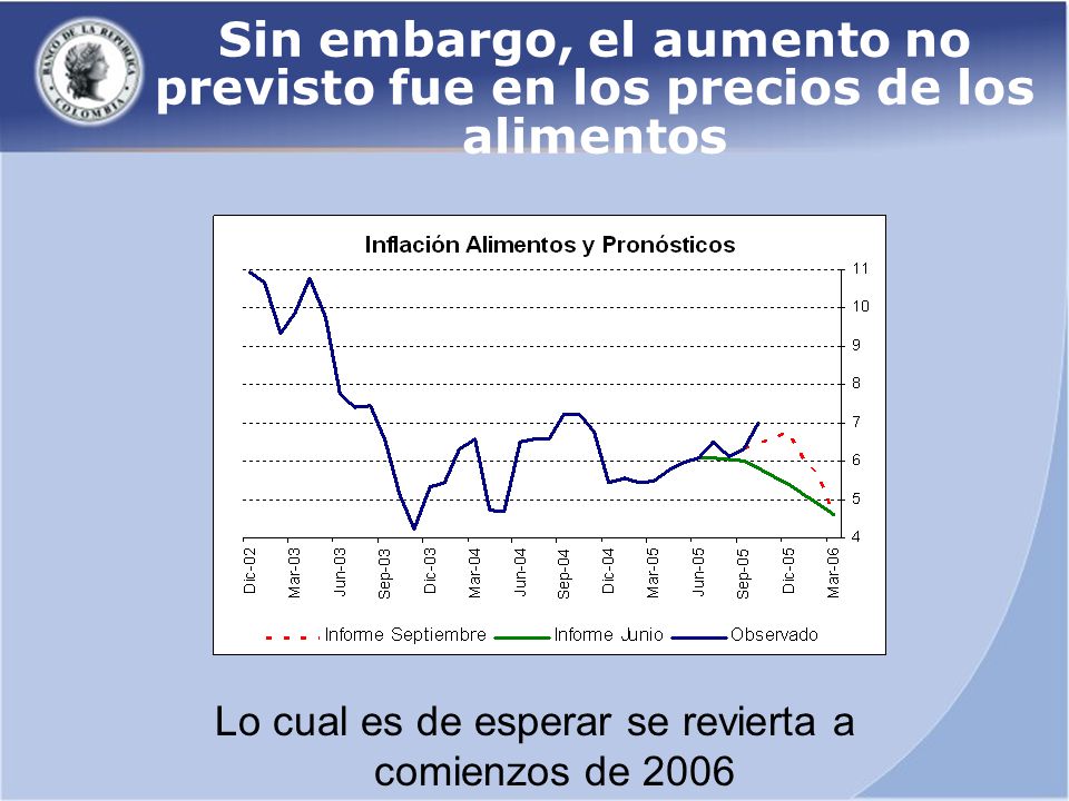 Lo cual es de esperar se revierta a comienzos de 2006