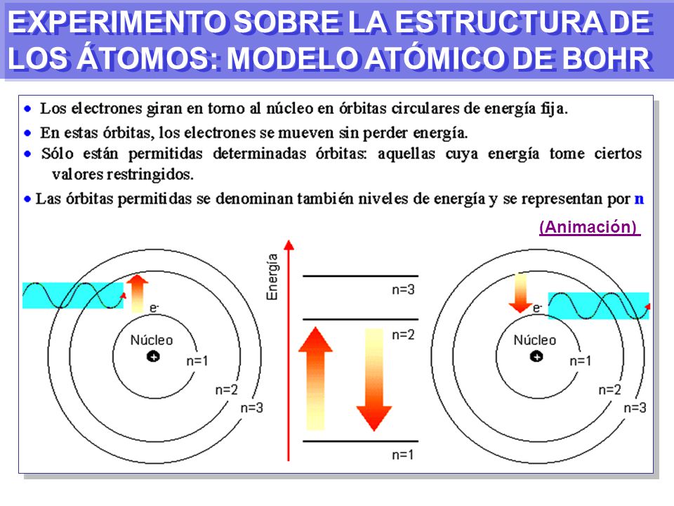 EXPERIMENTO SOBRE LA ESTRUCTURA DE LOS ÁTOMOS: MODELO ATÓMICO DE BOHR
