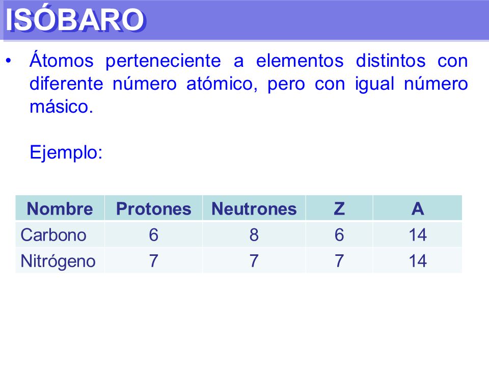 ISÓBARO Átomos perteneciente a elementos distintos con diferente número atómico, pero con igual número másico.