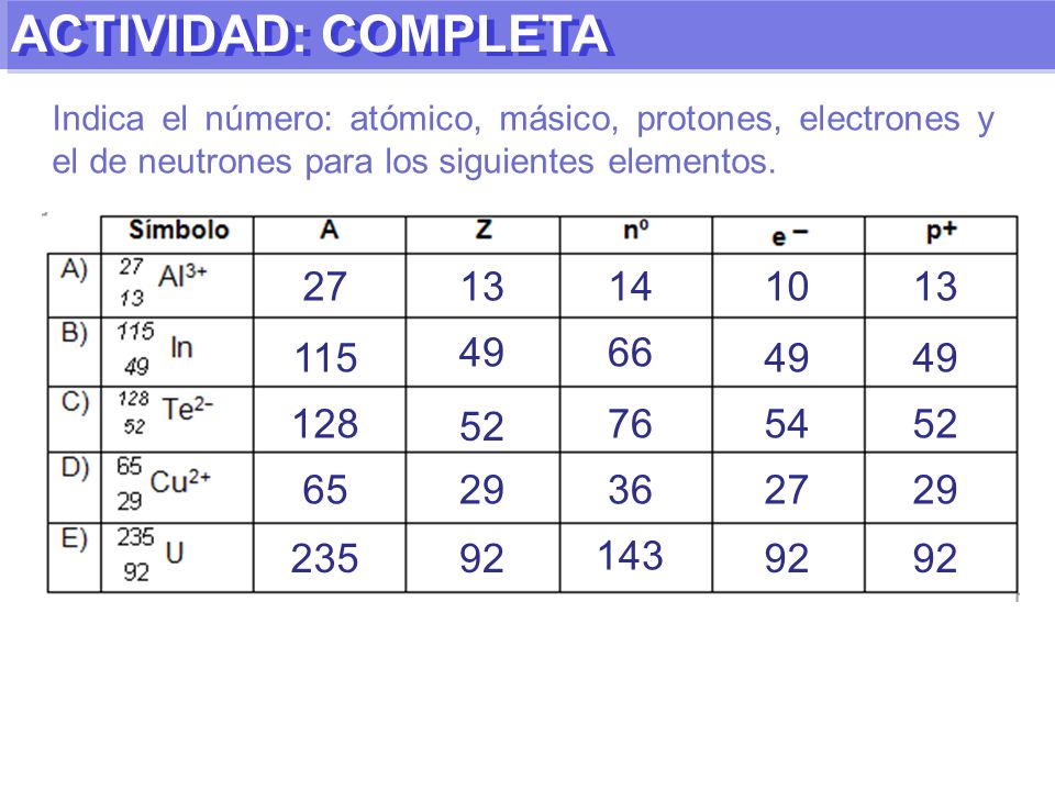 ACTIVIDAD: COMPLETA Indica el número: atómico, másico, protones, electrones y el de neutrones para los siguientes elementos.