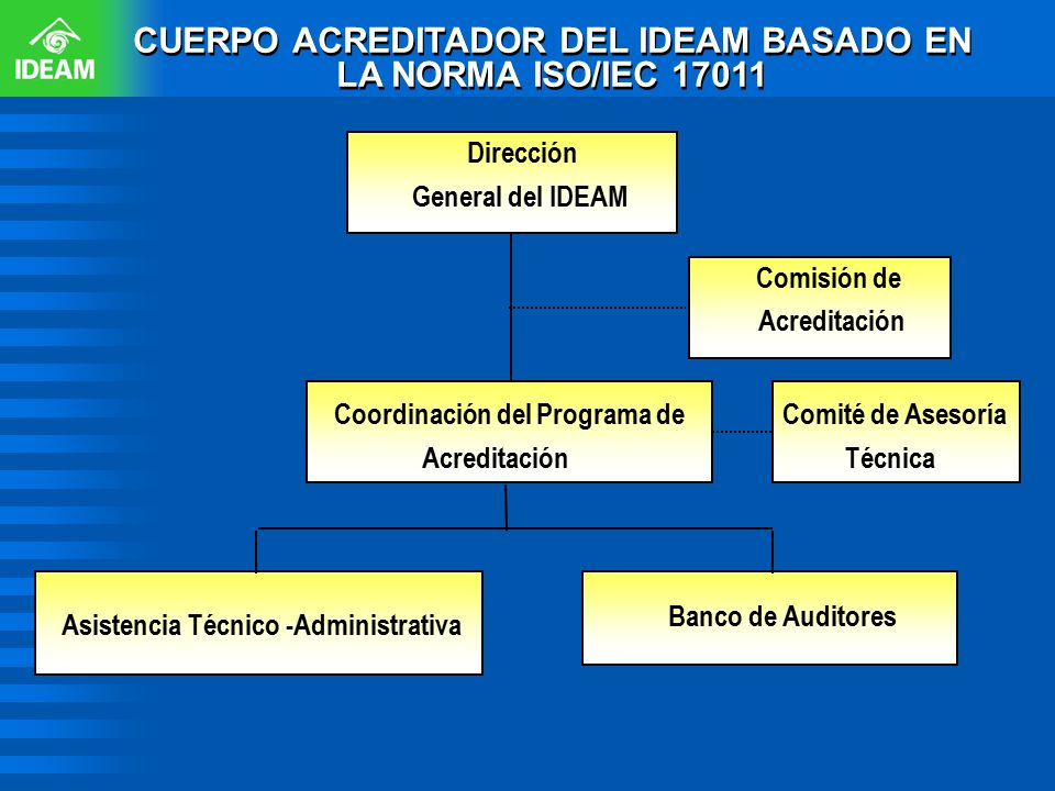 CUERPO ACREDITADOR DEL IDEAM BASADO EN LA NORMA ISO/IEC 17011