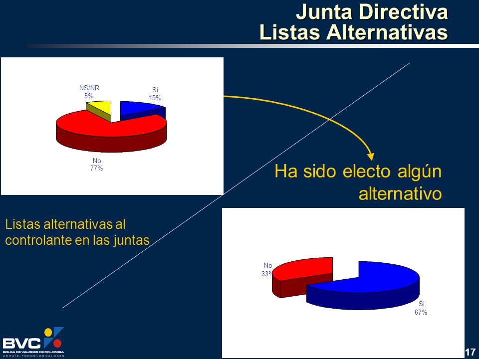 Junta Directiva Listas Alternativas