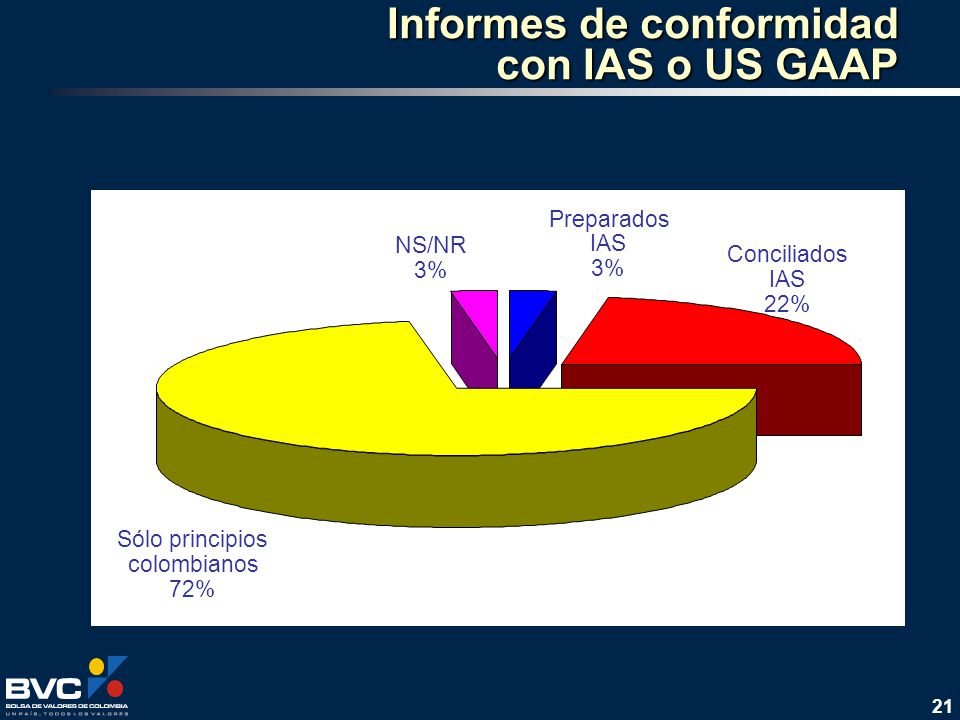 Informes de conformidad con IAS o US GAAP