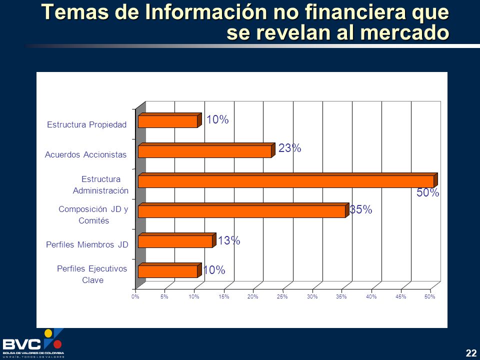 Temas de Información no financiera que se revelan al mercado