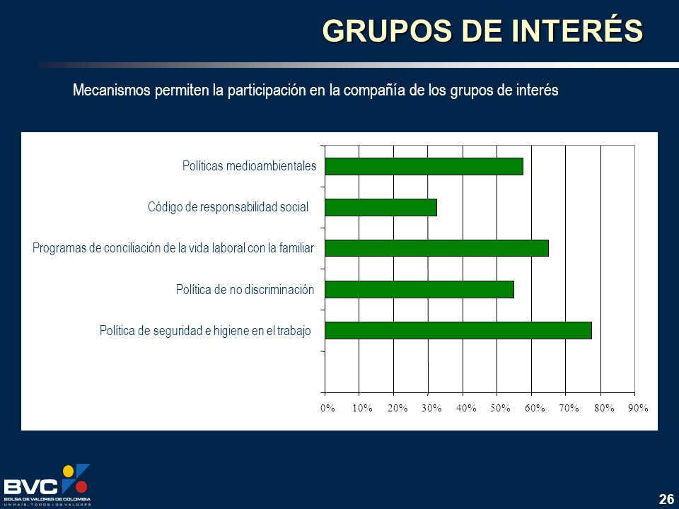 GRUPOS DE INTERÉS Mecanismos permiten la participación en la compañía de los grupos de interés. Políticas medioambientales.