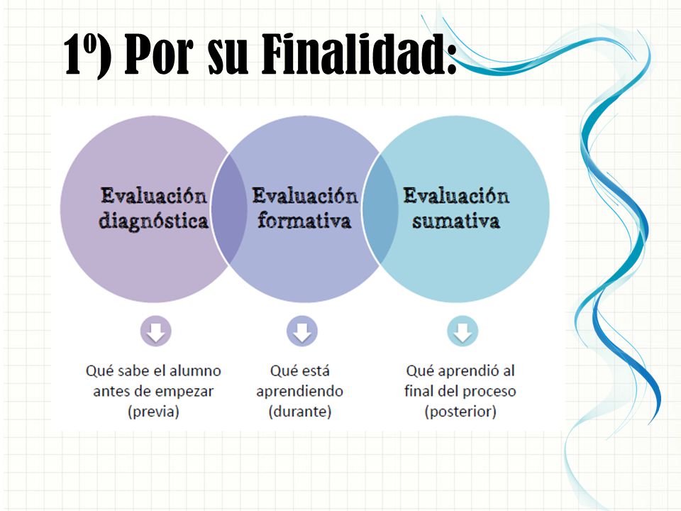 1º) Por su Finalidad: Ésta es otra opción para una diapositiva Información general que usa transiciones.