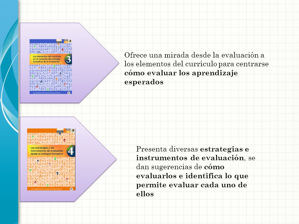 Ofrece una mirada desde la evaluación a los elementos del currículo para centrarse cómo evaluar los aprendizaje esperados