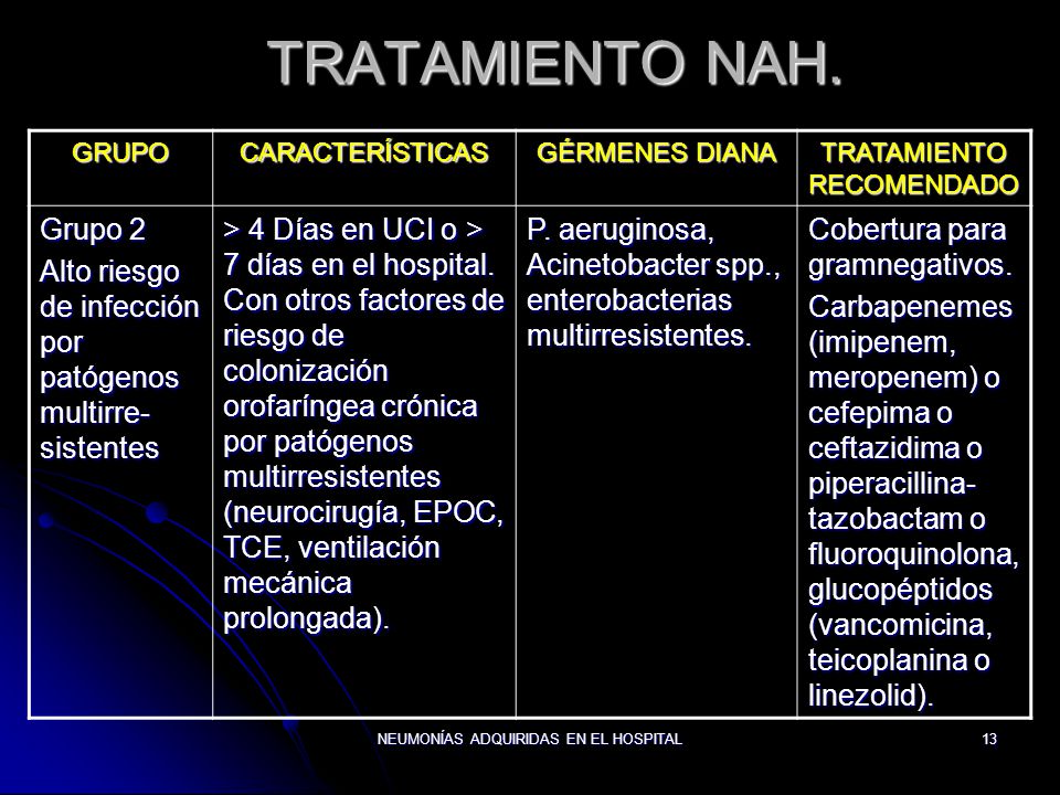 TRATAMIENTO NAH. GRUPO. CARACTERÍSTICAS. GÉRMENES DIANA. TRATAMIENTO RECOMENDADO. Grupo 2.