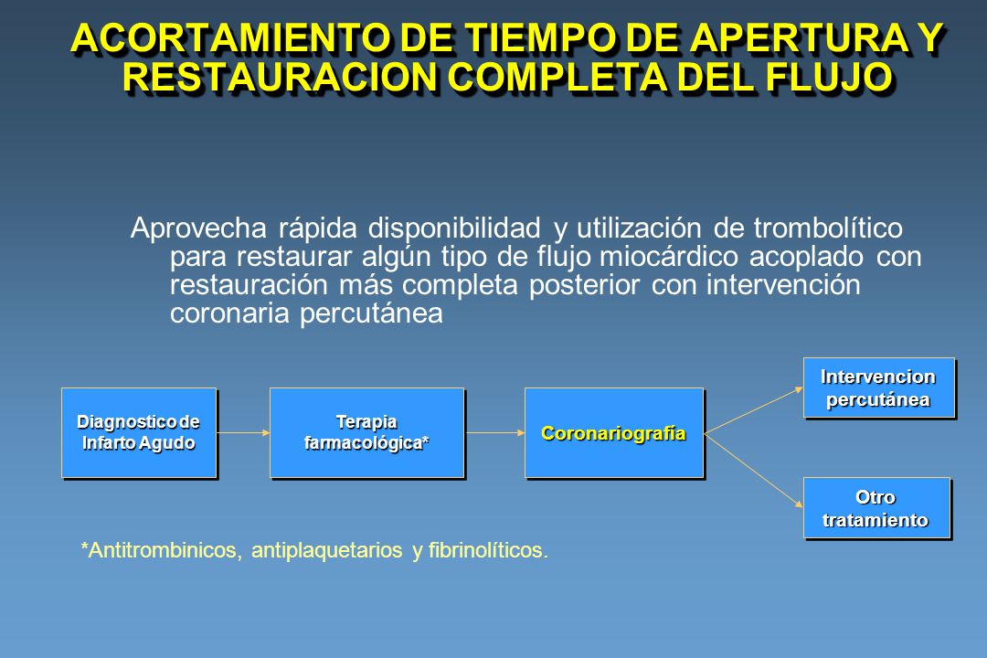 ACORTAMIENTO DE TIEMPO DE APERTURA Y RESTAURACION COMPLETA DEL FLUJO
