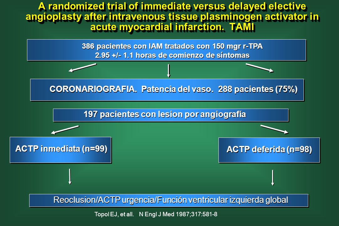 A randomized trial of immediate versus delayed elective angioplasty after intravenous tissue plasminogen activator in acute myocardial infarction. TAMI