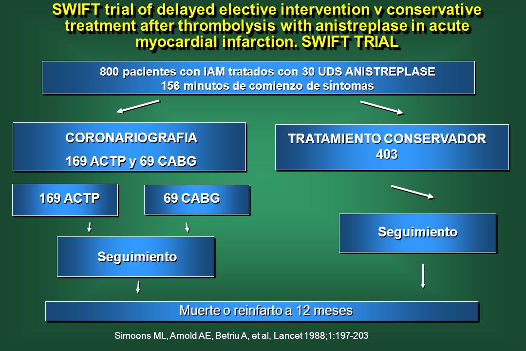 SWIFT trial of delayed elective intervention v conservative treatment after thrombolysis with anistreplase in acute myocardial infarction. SWIFT TRIAL