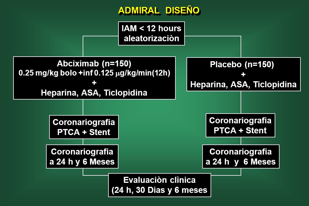 ADMIRAL DISEÑO IAM < 12 hours aleatorizaciòn Abciximab (n=150) +