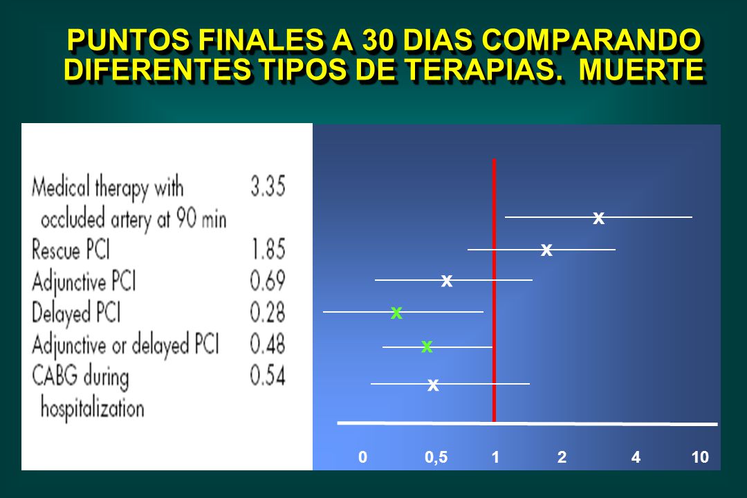 PUNTOS FINALES A 30 DIAS COMPARANDO DIFERENTES TIPOS DE TERAPIAS