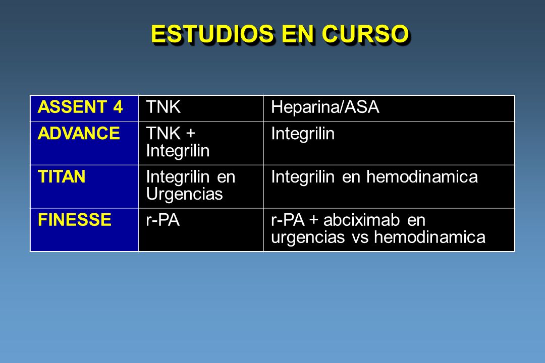 ESTUDIOS EN CURSO ASSENT 4 TNK Heparina/ASA ADVANCE TNK + Integrilin