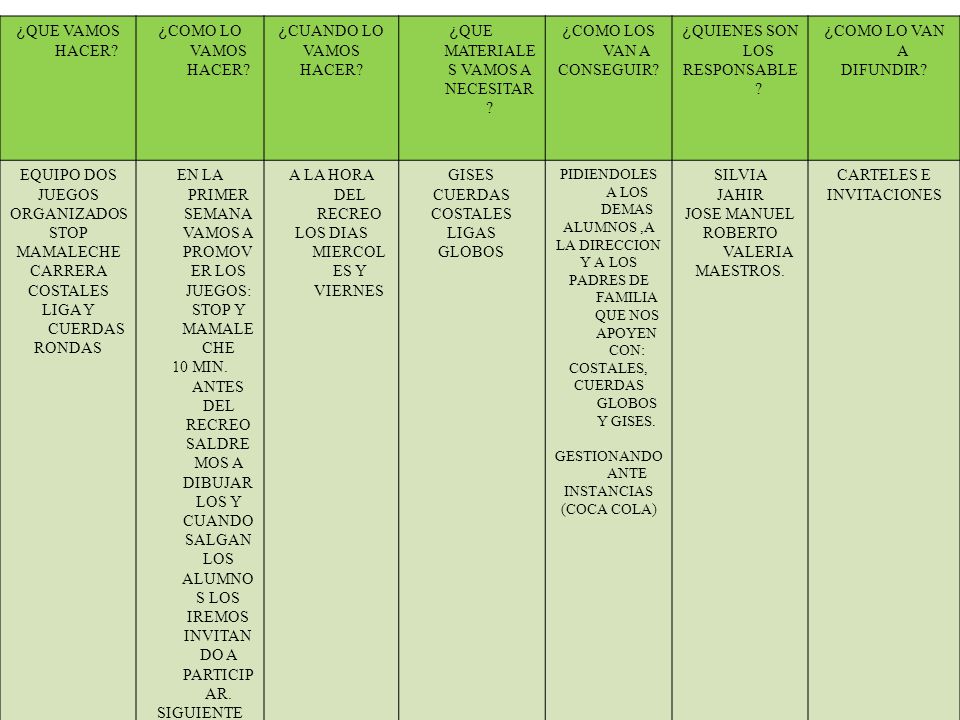 ¿QUE MATERIALES VAMOS A NECESITAR ¿COMO LOS VAN A CONSEGUIR