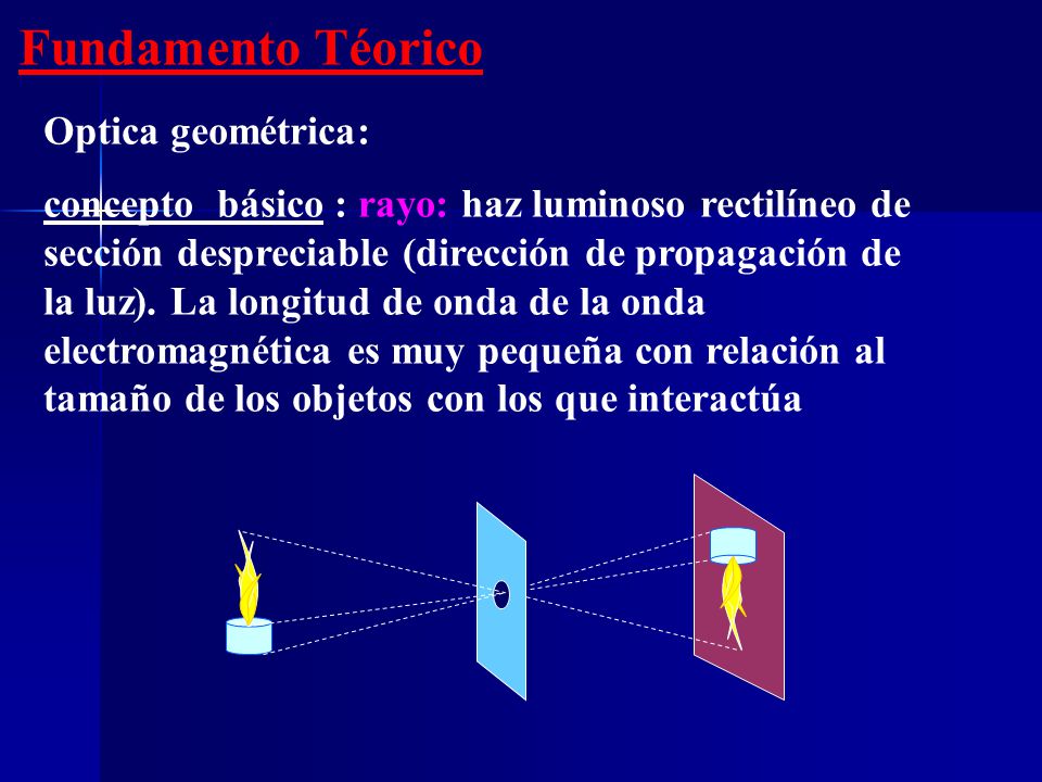 Leyes de la óptica geométrica - ppt descargar