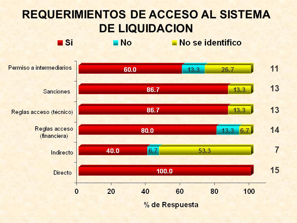 REQUERIMIENTOS DE ACCESO AL SISTEMA DE LIQUIDACION