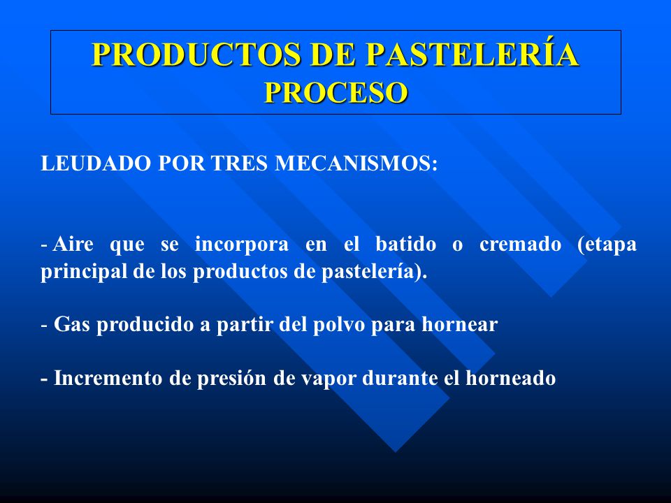 PRODUCTOS DE PASTELERÍA PROCESO