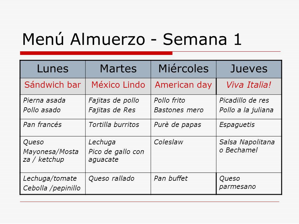Menú Almuerzo - Semana 1 Lunes Martes Miércoles Jueves Sándwich bar
