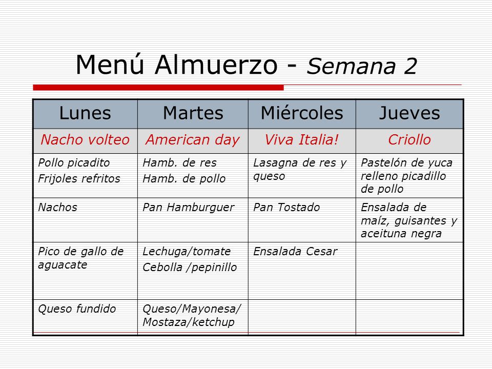 Menú Almuerzo - Semana 2 Lunes Martes Miércoles Jueves Nacho volteo