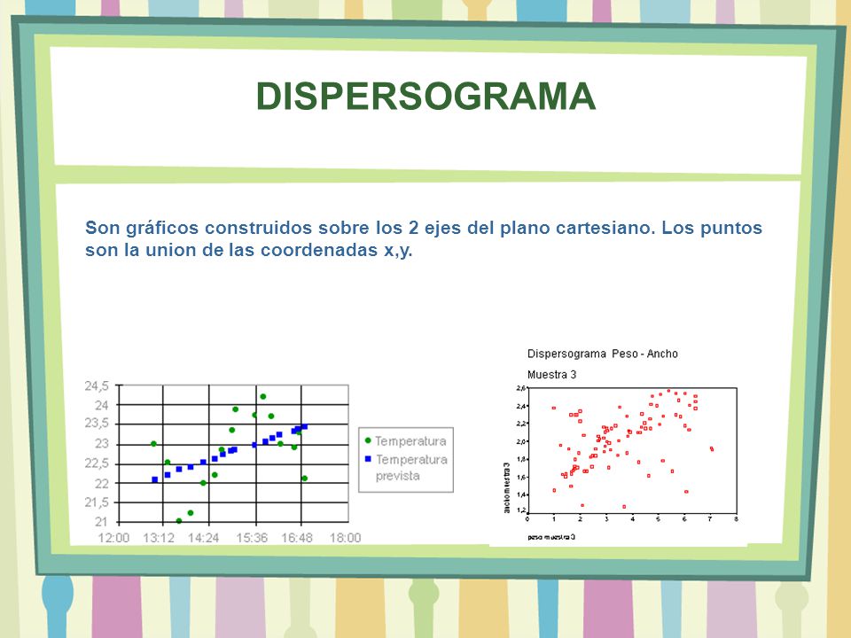 DISPERSOGRAMA Son gráficos construidos sobre los 2 ejes del plano cartesiano.