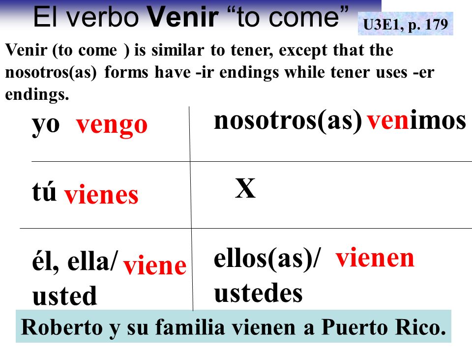 The Verb Venir To Come Ppt Descargar