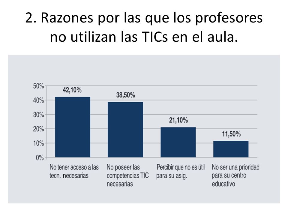 2. Razones por las que los profesores no utilizan las TICs en el aula.