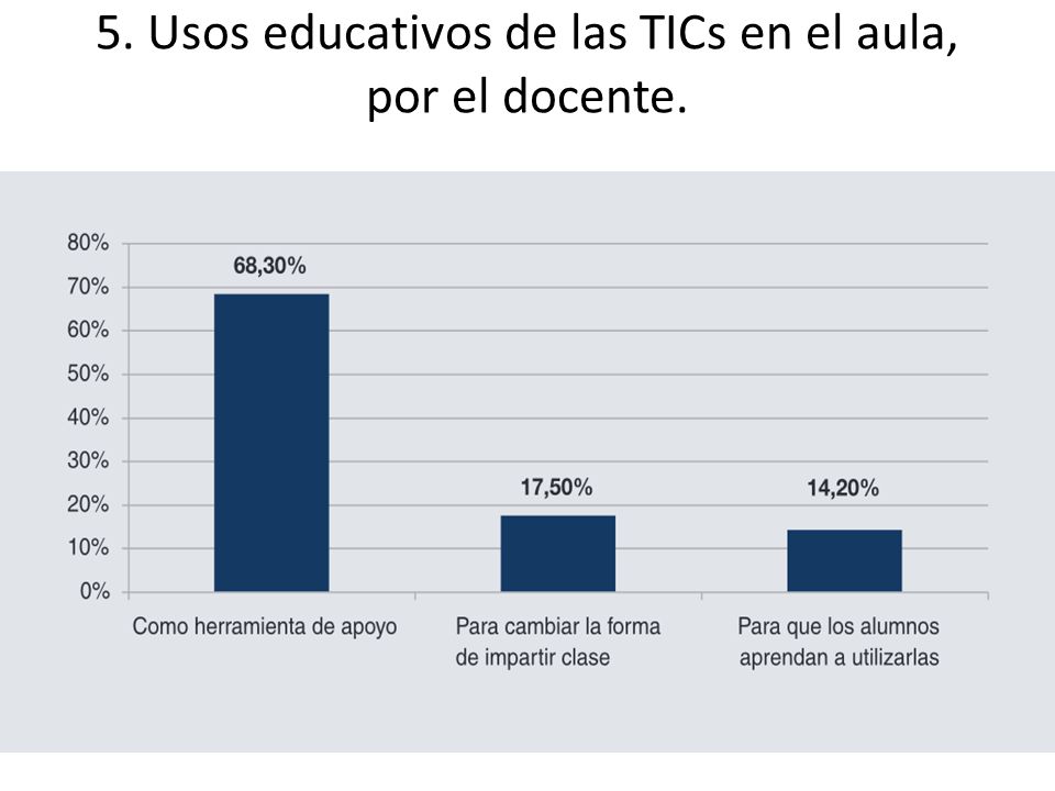 5. Usos educativos de las TICs en el aula, por el docente.