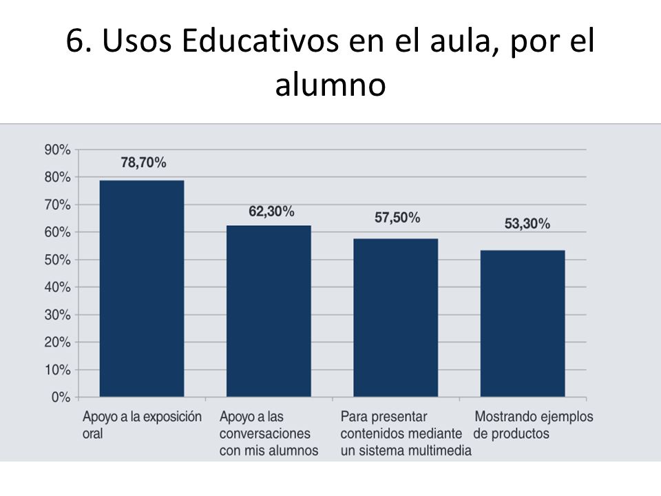 6. Usos Educativos en el aula, por el alumno