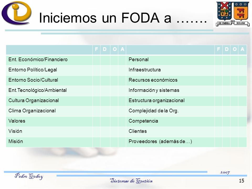 Iniciemos un FODA a ……. F D O A Ent. Económico/Financiero Personal