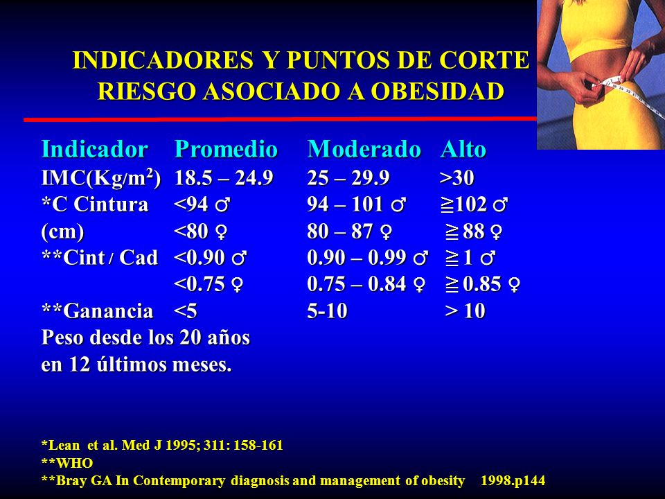 INDICADORES Y PUNTOS DE CORTE RIESGO ASOCIADO A OBESIDAD