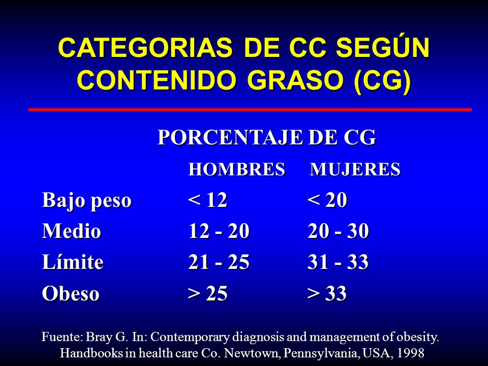 CATEGORIAS DE CC SEGÚN CONTENIDO GRASO (CG)