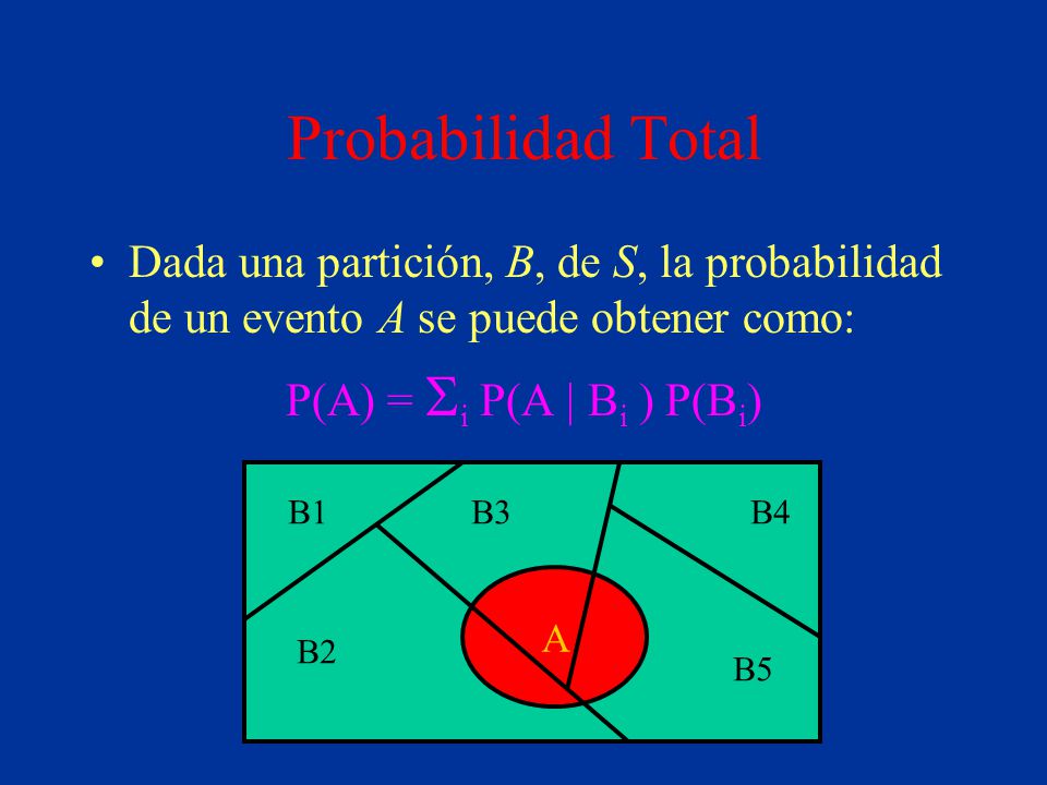 Probabilidad Total Dada una partición, B, de S, la probabilidad de un evento A se puede obtener como:
