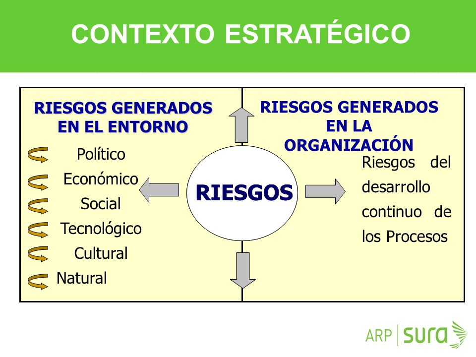 RIESGOS GENERADOS EN EL ENTORNO RIESGOS GENERADOS EN LA ORGANIZACIÓN