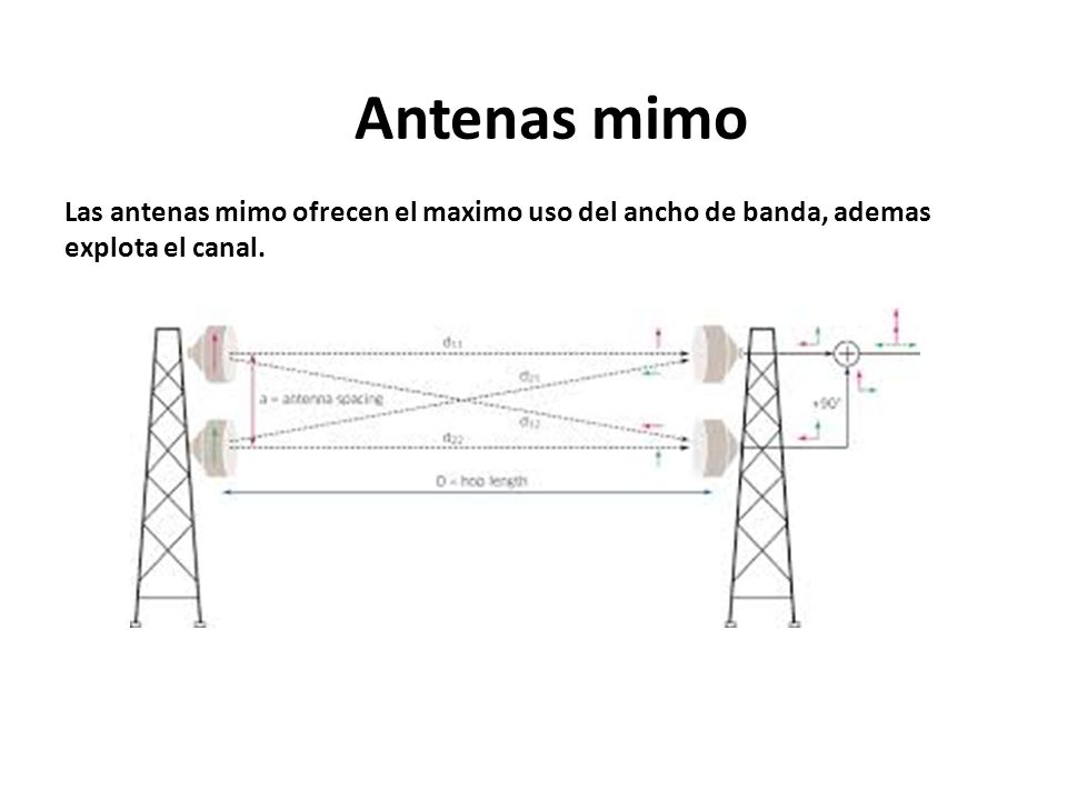 Antenas mimo Las antenas mimo ofrecen el maximo uso del ancho de banda, ademas explota el canal.