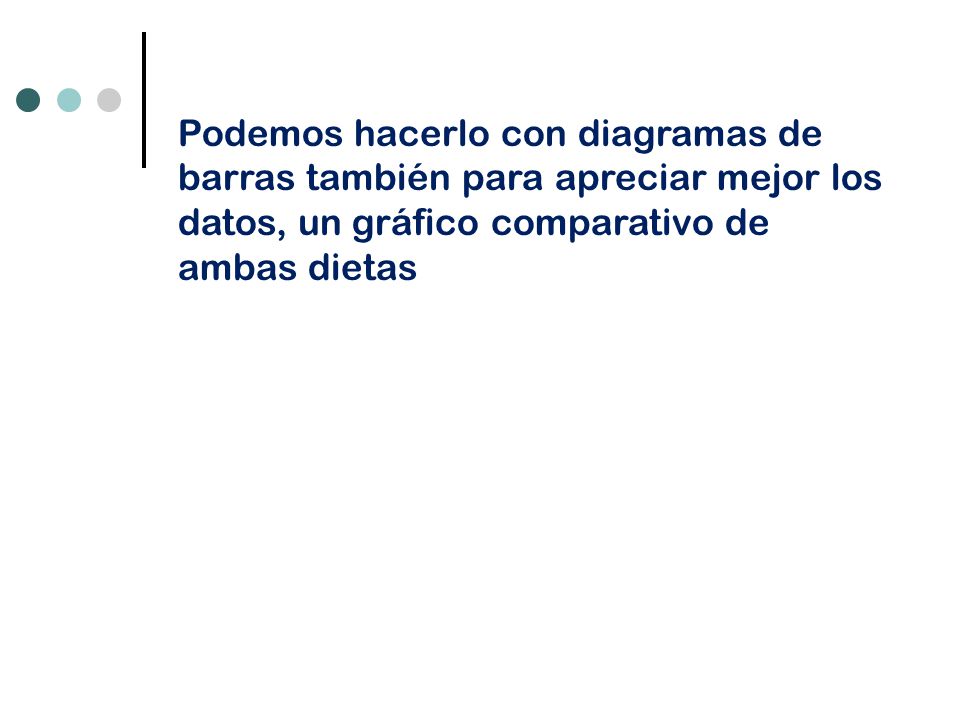 Podemos hacerlo con diagramas de barras también para apreciar mejor los datos, un gráfico comparativo de ambas dietas