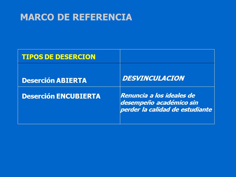 MARCO DE REFERENCIA TIPOS DE DESERCION DESVINCULACION