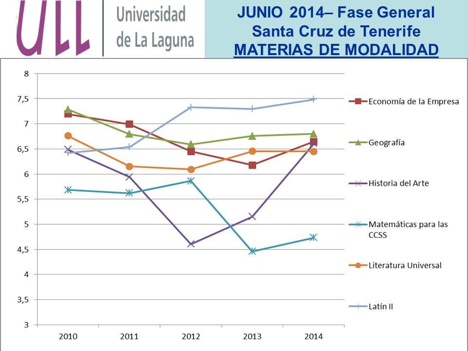 JUNIO 2014– Fase General Santa Cruz de Tenerife MATERIAS DE MODALIDAD