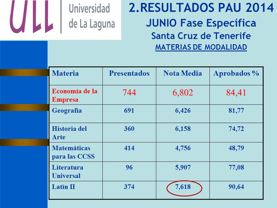 2.RESULTADOS PAU 2014 JUNIO Fase Específica Santa Cruz de Tenerife 744