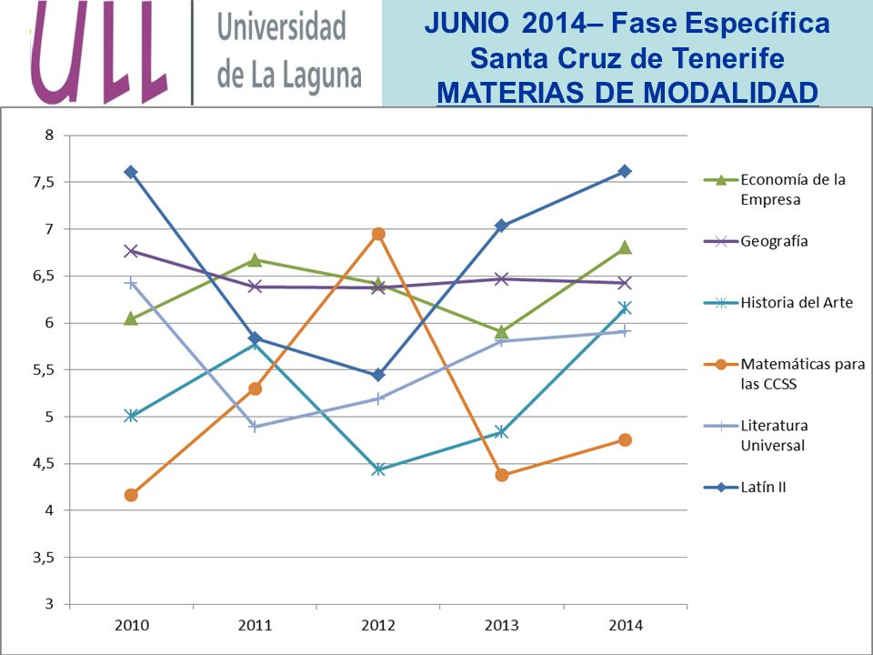 JUNIO 2014– Fase Específica