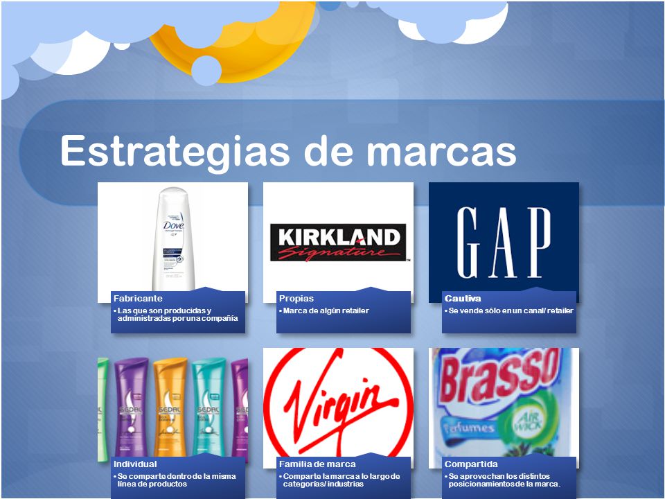 Estrategias de marcas Fabricante Propias Cautiva Individual