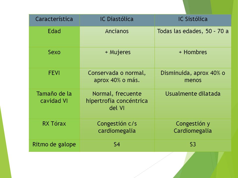 Conservada o normal, aprox 40% o más. Disminuida, aprox 40% o menos