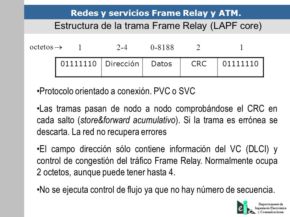 Estructura de la trama Frame Relay (LAPF core)