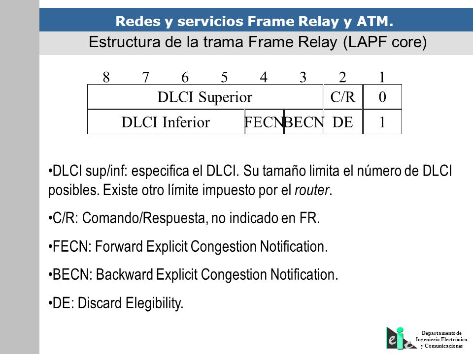 Estructura de la trama Frame Relay (LAPF core)