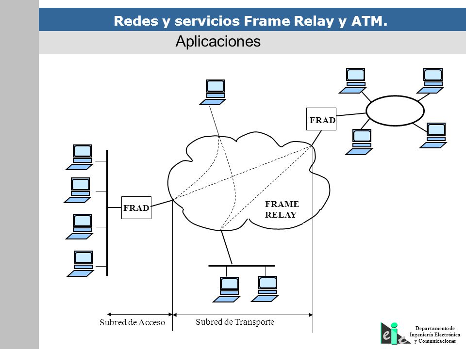 Aplicaciones FRAD FRAME RELAY Subred de Transporte Subred de Acceso