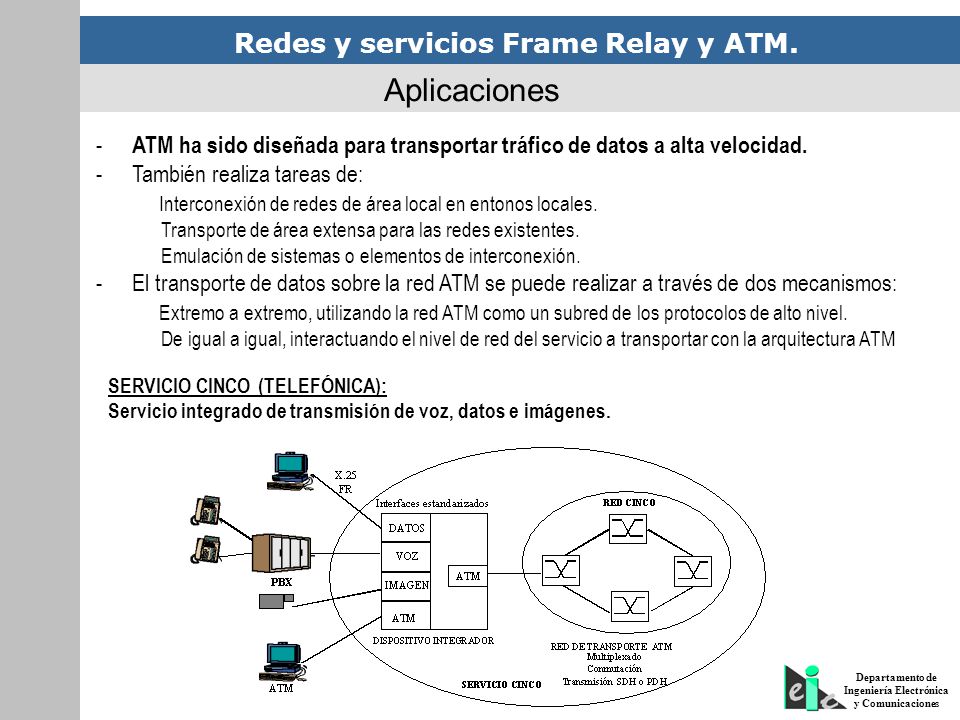 Aplicaciones ATM ha sido diseñada para transportar tráfico de datos a alta velocidad. También realiza tareas de: