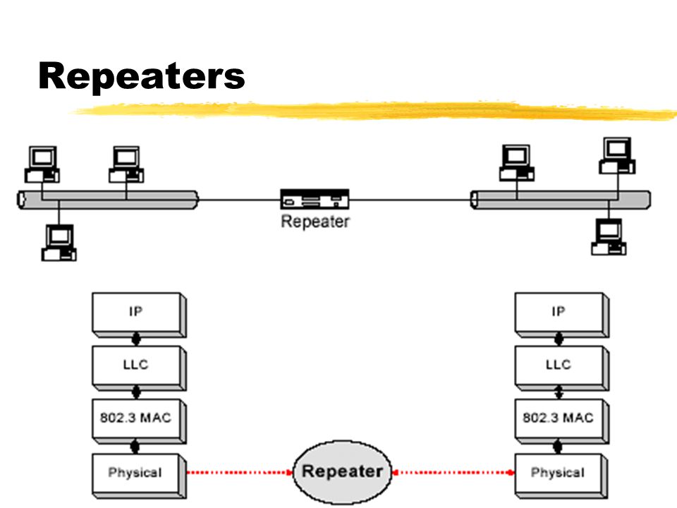 Repeaters